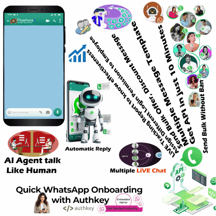 Best WhatsApp Marketing Software - Flowhora WhatsApp Bulk Message Automation